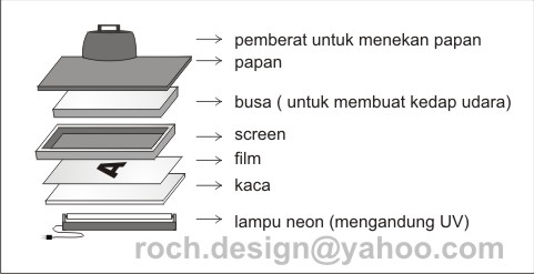 ilustrasi afdruk sablon dengan lampu