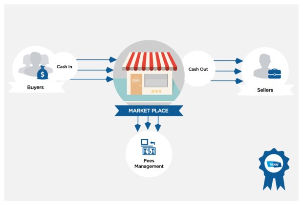 kerja part time di internet di marketplace