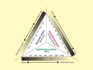 Segitiga Exposure Segitiga Exposure