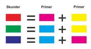 Warna skunder sistem CMY Warna skunder sistem CMY