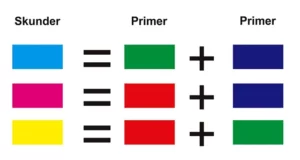 Warna skunder sistem RGB Warna skunder sistem RGB