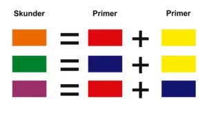 Warna skunder sistem RYB Warna skunder sistem RYB